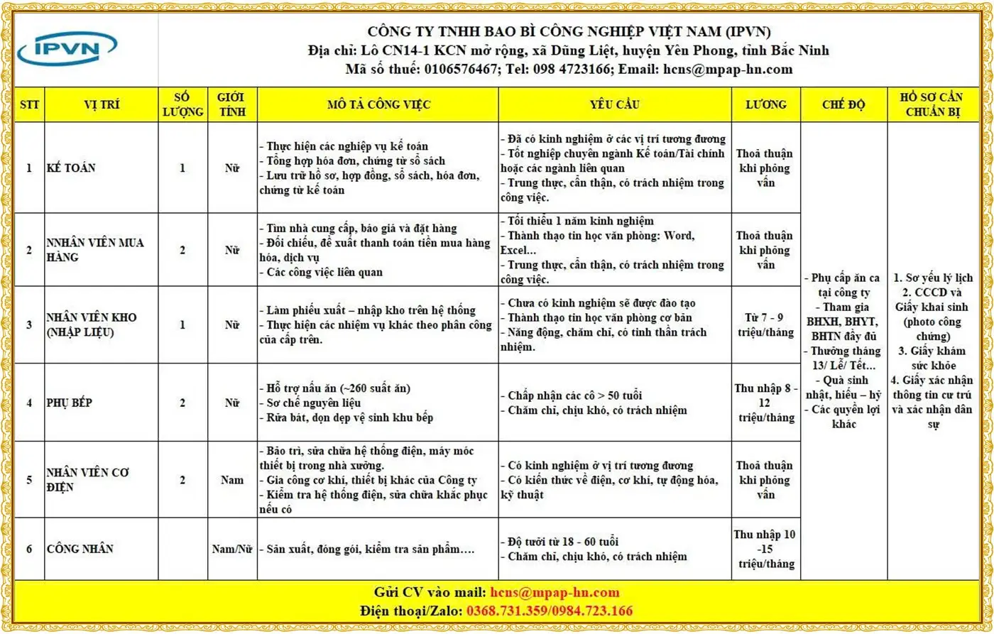 Hưng Yên tuyển kế toán, kho, nhân viên mua hàng